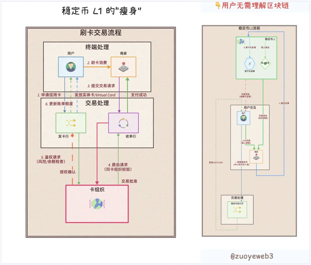 稳定币公链：以机构之名，行分销之实 第1张