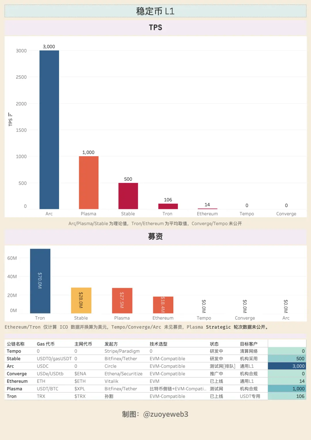 稳定币公链：以机构之名，行分销之实 第3张
