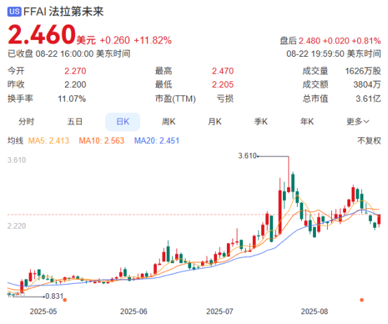 打造加密财库，贾跃亭用炒币为造车“续命” 第5张