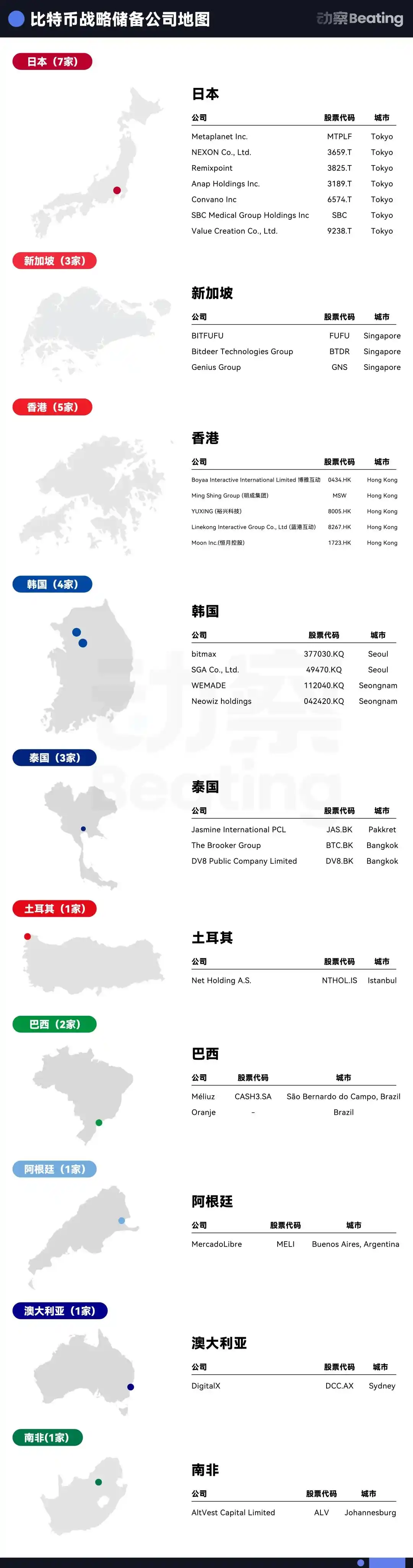 专访Pantera:花12.5亿美元做“Solana币股”的背后逻辑 第5张 专访Pantera:花12.5亿美元做“Solana币股”的背后逻辑 第5张
