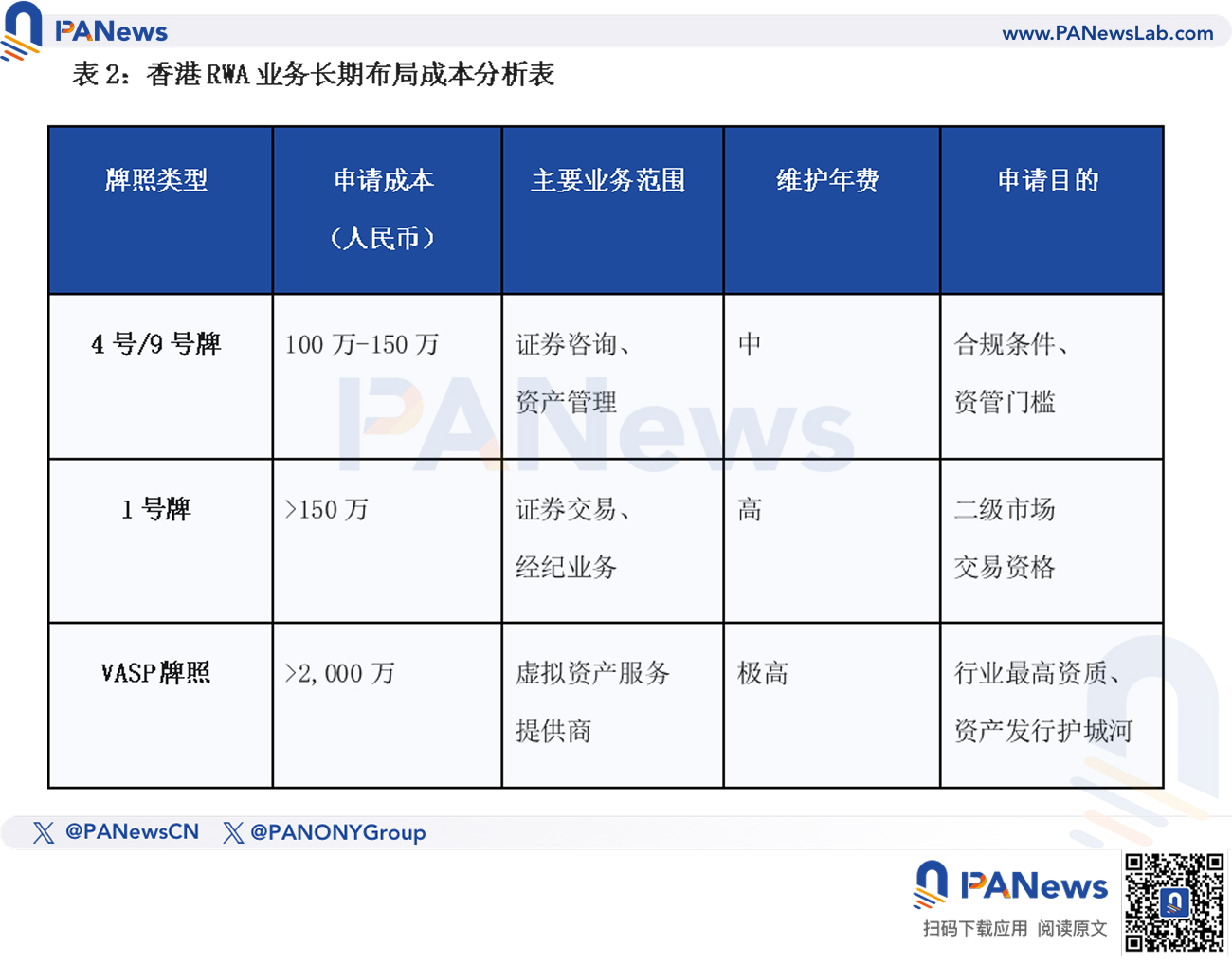 传统企业入局RWA要花多少钱？ 第3张