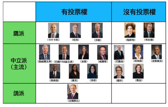 特朗普大战美联储,币圈“遭殃” 第4张 特朗普大战美联储,币圈“遭殃” 第4张