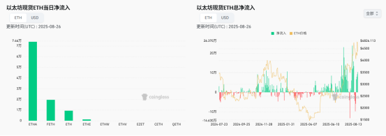 特朗普大战美联储,币圈“遭殃” 第5张 特朗普大战美联储,币圈“遭殃” 第5张