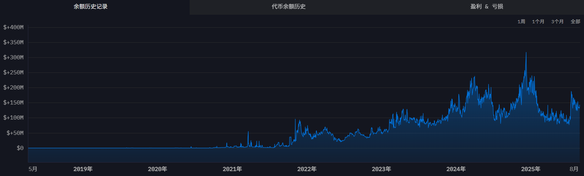 隐秘的庄家:加密做市商沉浮录 第9张 隐秘的庄家:加密做市商沉浮录 第9张