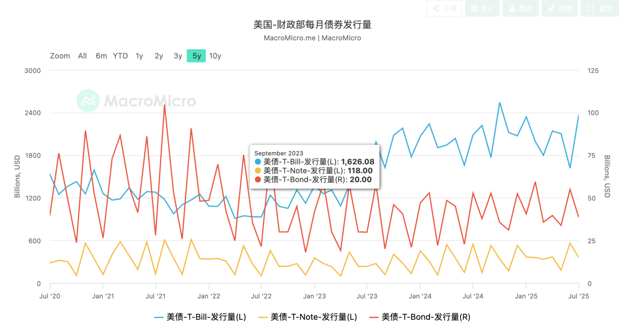 止盈or建仓?白话讲述如何从宏观角度观察最近的市场变化 第2张