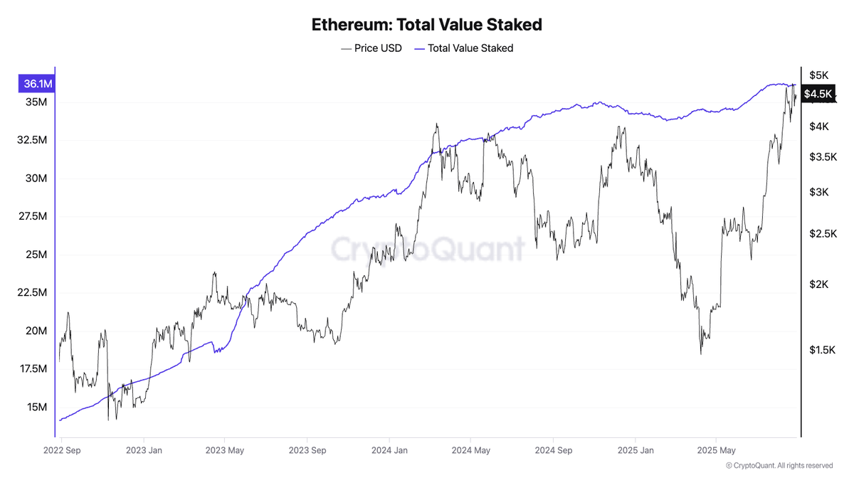 5000亿美元的ETH，都分布在哪些人手里？ 第5张