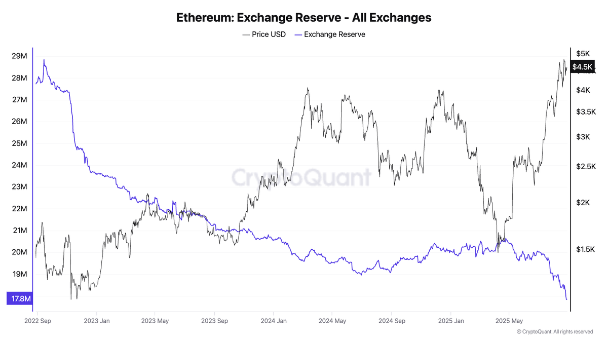 5000亿美元的ETH，都分布在哪些人手里？ 第6张