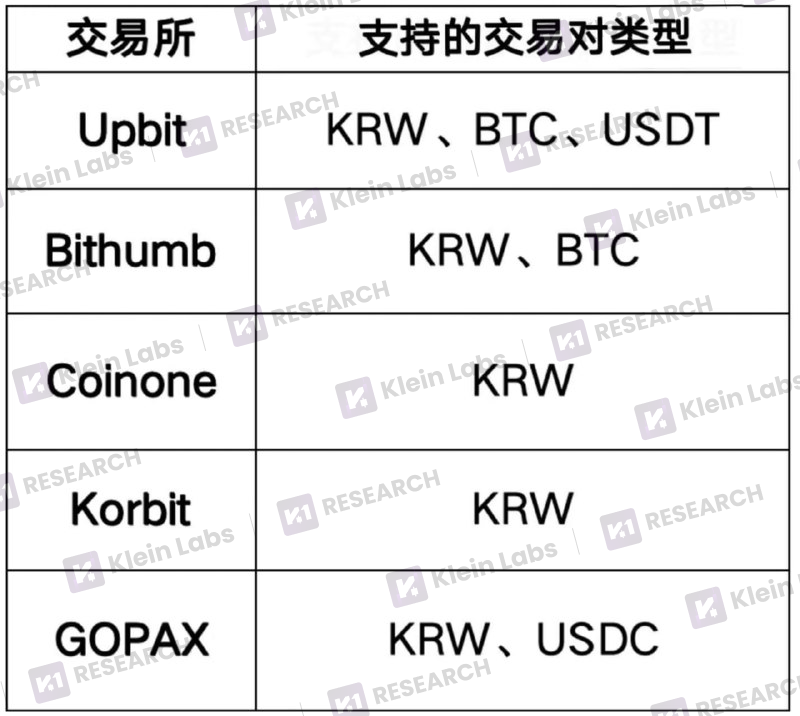 解码韩国三大交易平台的上币黑箱:差异化路径与市场逻辑 第2张 解码韩国三大交易平台的上币黑箱:差异化路径与市场逻辑 第2张