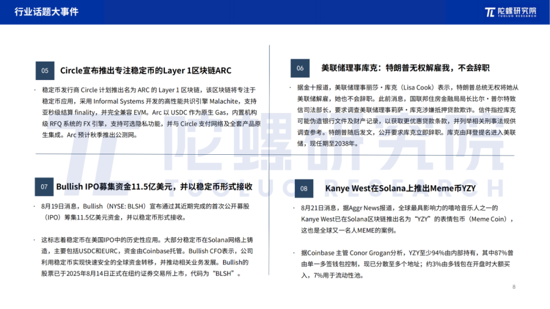 2025年8月Web3行业月度发展报告 |陀螺研究院 第7张 2025年8月Web3行业月度发展报告 |陀螺研究院 第7张