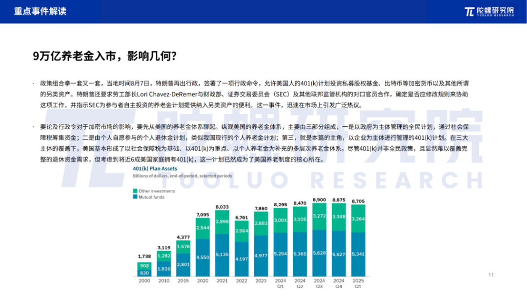 2025年8月Web3行业月度发展报告 |陀螺研究院 第10张 2025年8月Web3行业月度发展报告 |陀螺研究院 第10张
