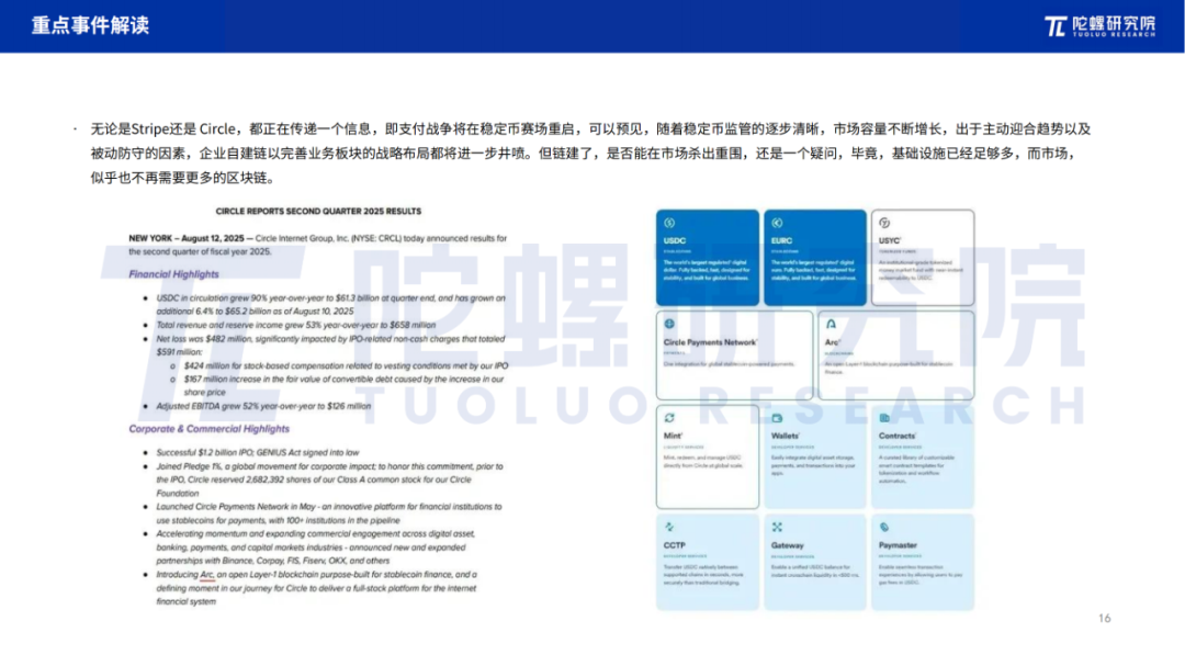 2025年8月Web3行业月度发展报告 |陀螺研究院 第15张 2025年8月Web3行业月度发展报告 |陀螺研究院 第15张