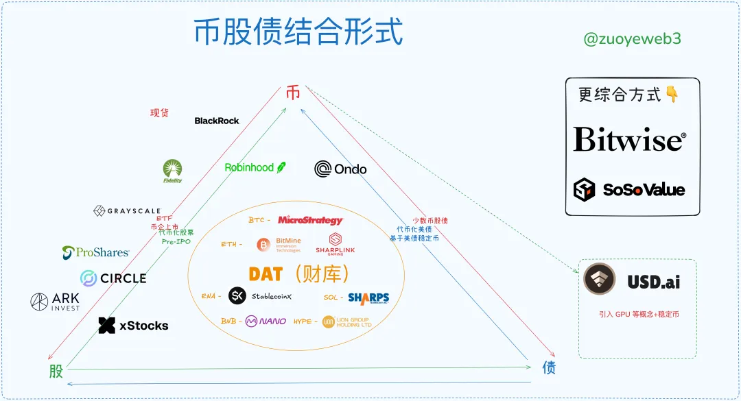 币、股、债：一个杠杆循环的视角 第2张