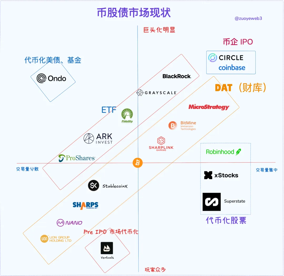 币、股、债：一个杠杆循环的视角 第3张