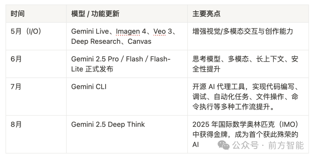 Gemini 实现逆袭，国产 AI 占据半壁江山，自研模型非必需，全球 应用百大榜单透露了这些信号 第7张