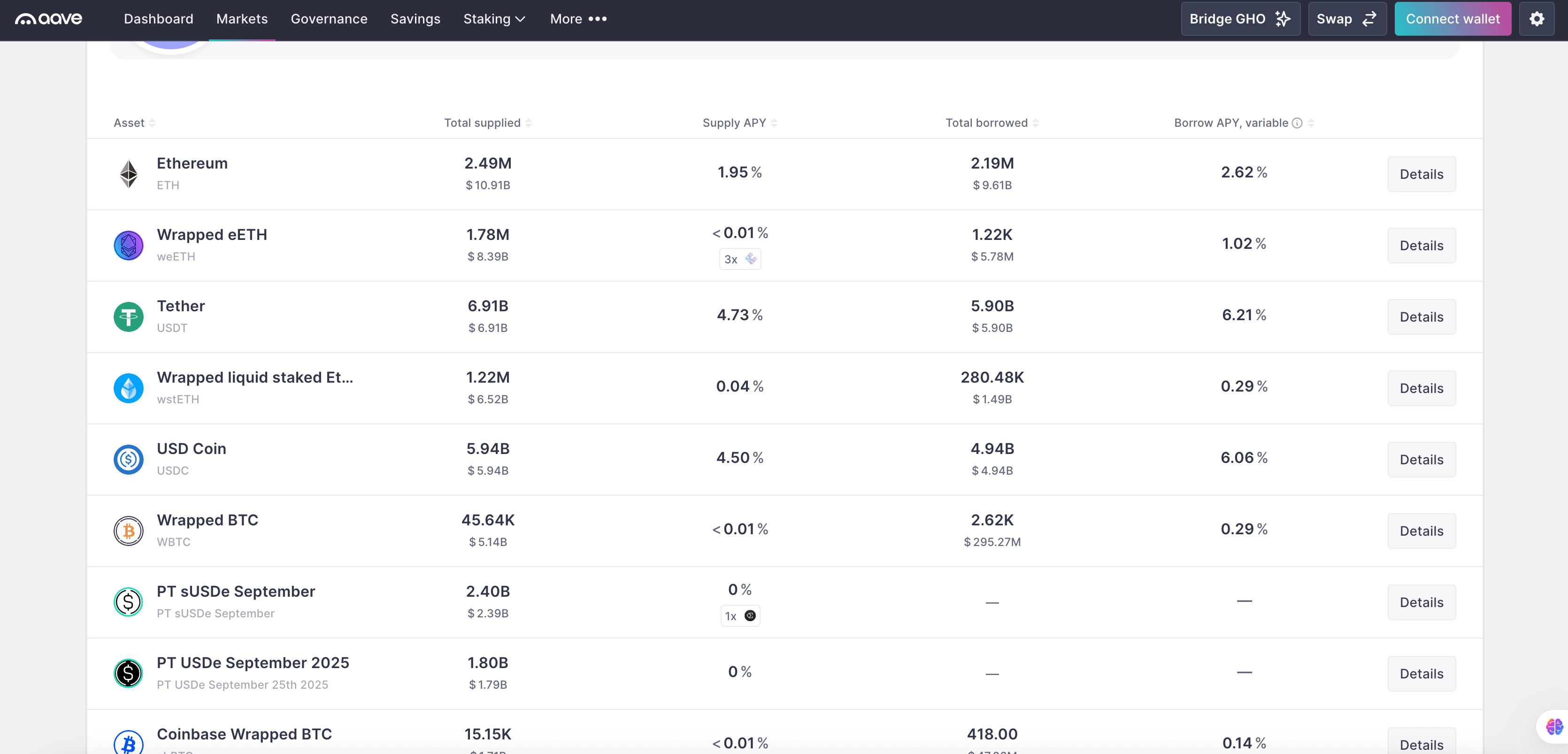 DeFi 小白入门宝典：看 AAVE 大户如何用 1000 万美元通过利差套利获得 100% 的 APR 第1张