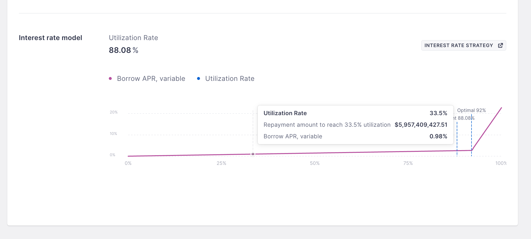 DeFi 小白入门宝典：看 AAVE 大户如何用 1000 万美元通过利差套利获得 100% 的 APR 第2张