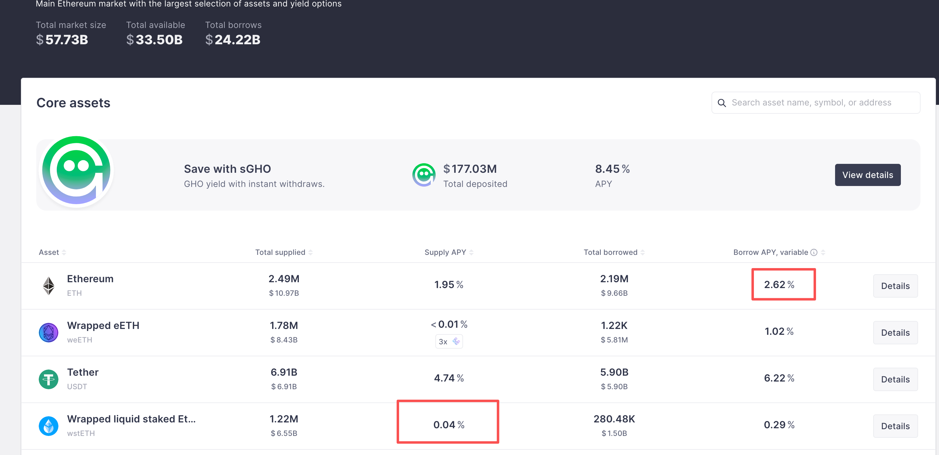 DeFi 小白入门宝典：看 AAVE 大户如何用 1000 万美元通过利差套利获得 100% 的 APR 第4张