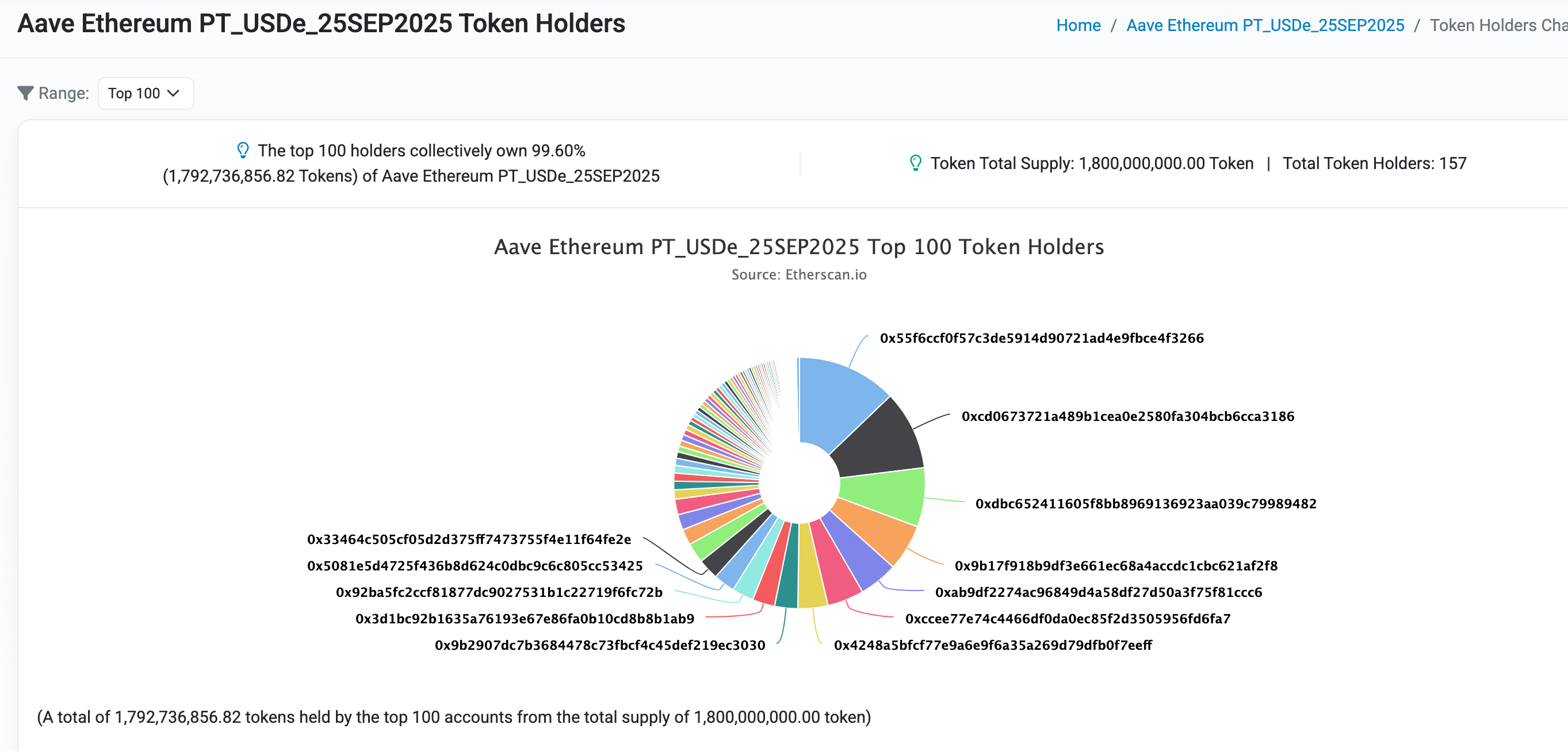 DeFi 小白入门宝典：看 AAVE 大户如何用 1000 万美元通过利差套利获得 100% 的 APR 第5张