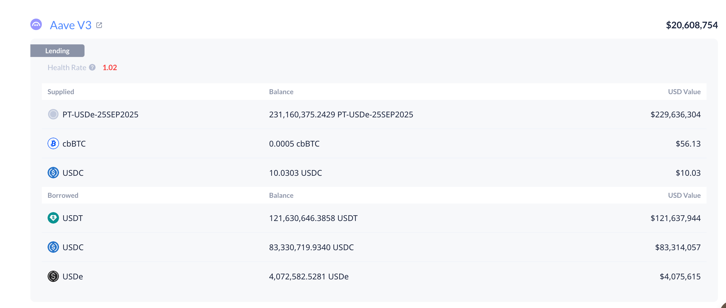 DeFi 小白入门宝典：看 AAVE 大户如何用 1000 万美元通过利差套利获得 100% 的 APR 第7张
