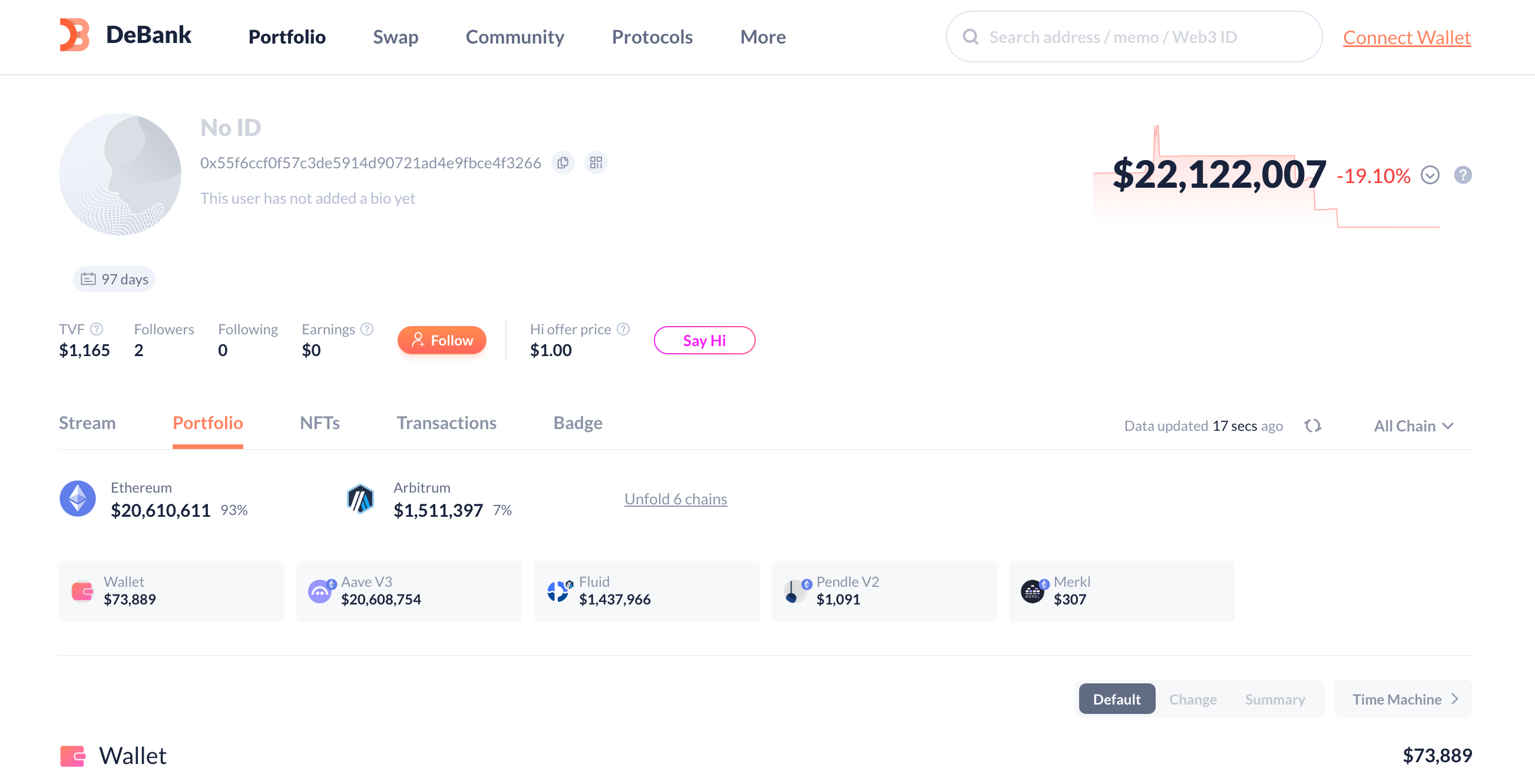 DeFi 小白入门宝典：看 AAVE 大户如何用 1000 万美元通过利差套利获得 100% 的 APR 第6张