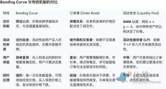 为什么 Pump.fun 仍是 Meme 的“造神之地”? 第7张 为什么 Pump.fun 仍是 Meme 的“造神之地”? 第7张