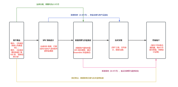 风口上的RWA,真的能赚钱吗? 第5张 风口上的RWA,真的能赚钱吗? 第5张