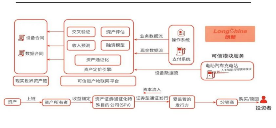 风口上的RWA,真的能赚钱吗? 第4张 风口上的RWA,真的能赚钱吗? 第4张