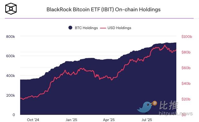 贝莱德再出手：继比特币后，想把传统 ETF 也搬上链 第2张