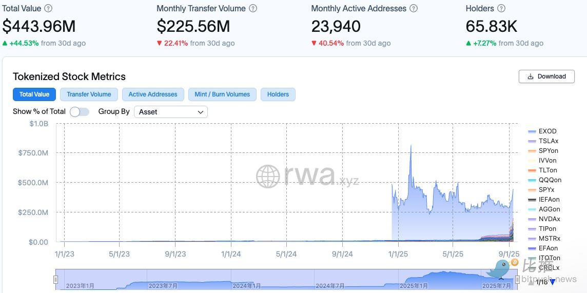 贝莱德再出手：继比特币后，想把传统 ETF 也搬上链 第4张