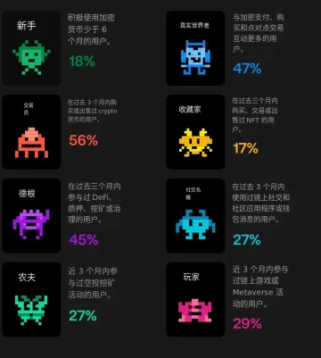 「隐形」加密时代来临：如何布局下一波市场红利？