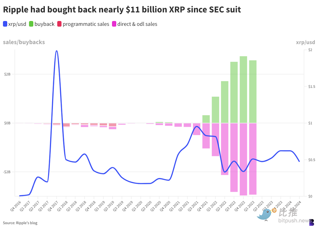 Ripple 血战 SEC 落幕:加密江湖地震,巨头命运谁主沉浮? 第3张 Ripple 血战 SEC 落幕:加密江湖地震,巨头命运谁主沉浮? 第3张