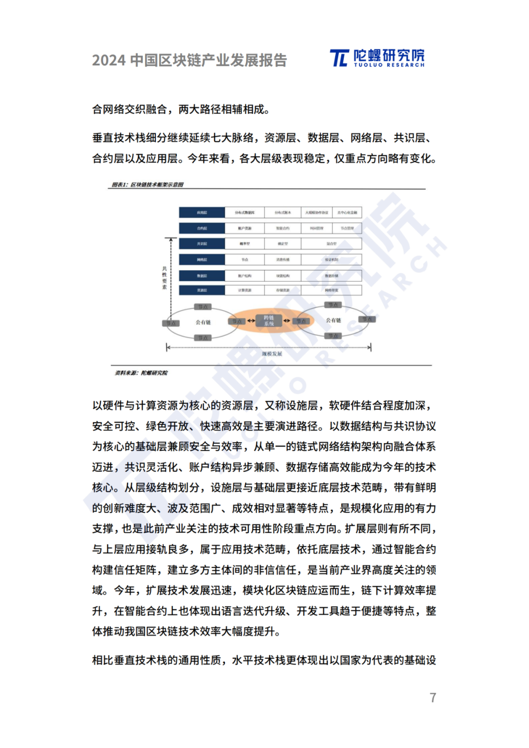 陀螺研究院发布《2024中国区块链产业发展报告》 第4张 陀螺研究院发布《2024中国区块链产业发展报告》 第4张