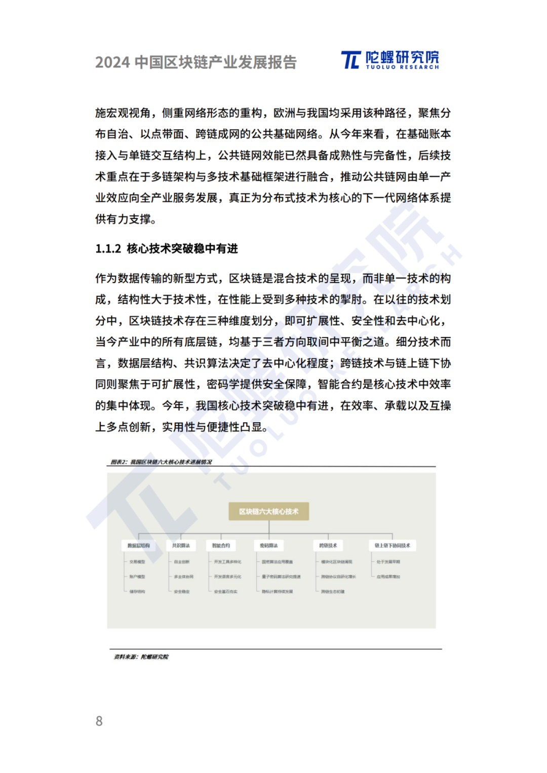 陀螺研究院发布《2024中国区块链产业发展报告》 第5张 陀螺研究院发布《2024中国区块链产业发展报告》 第5张