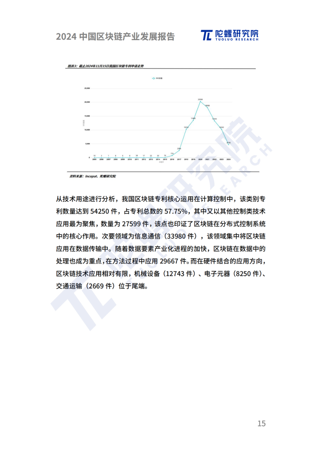 陀螺研究院发布《2024中国区块链产业发展报告》 第12张 陀螺研究院发布《2024中国区块链产业发展报告》 第12张