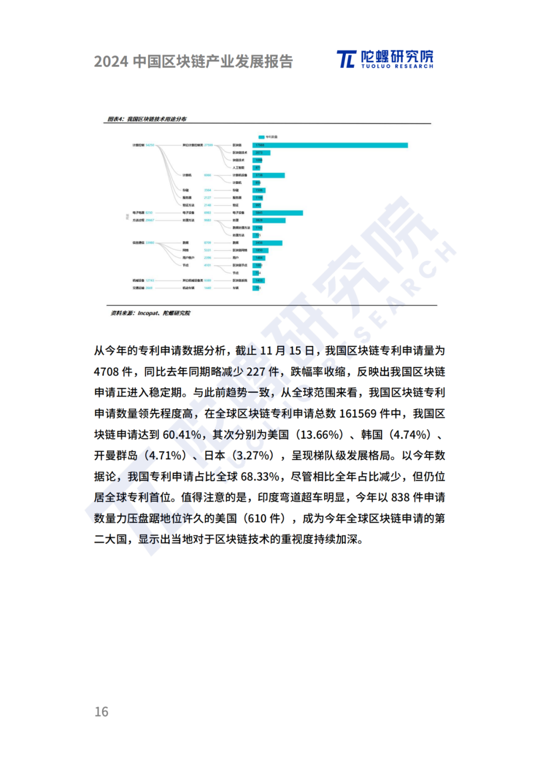 陀螺研究院发布《2024中国区块链产业发展报告》 第13张 陀螺研究院发布《2024中国区块链产业发展报告》 第13张