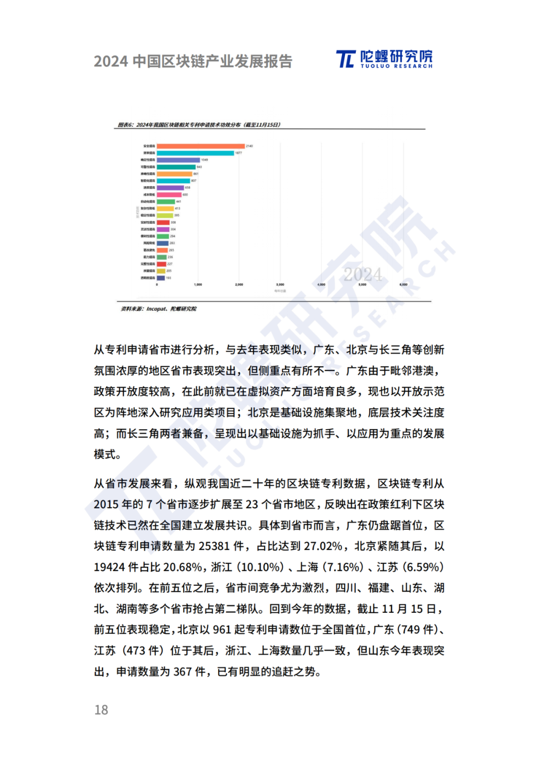 陀螺研究院发布《2024中国区块链产业发展报告》 第15张 陀螺研究院发布《2024中国区块链产业发展报告》 第15张