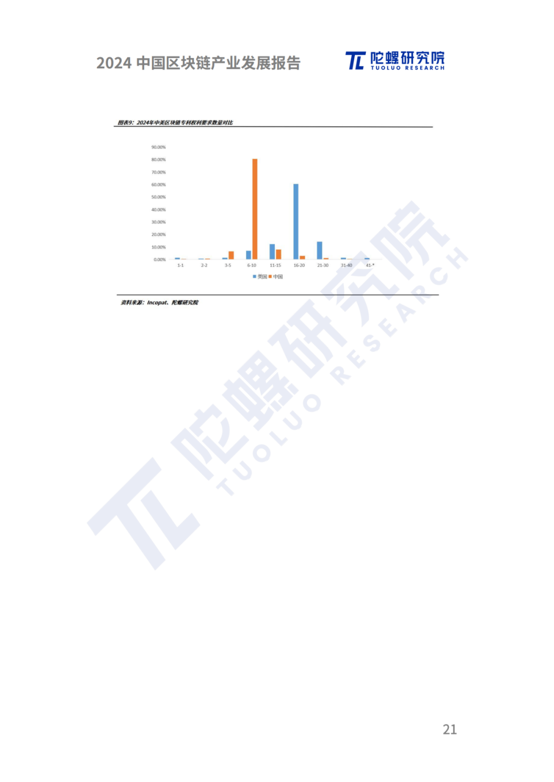 陀螺研究院发布《2024中国区块链产业发展报告》 第18张 陀螺研究院发布《2024中国区块链产业发展报告》 第18张