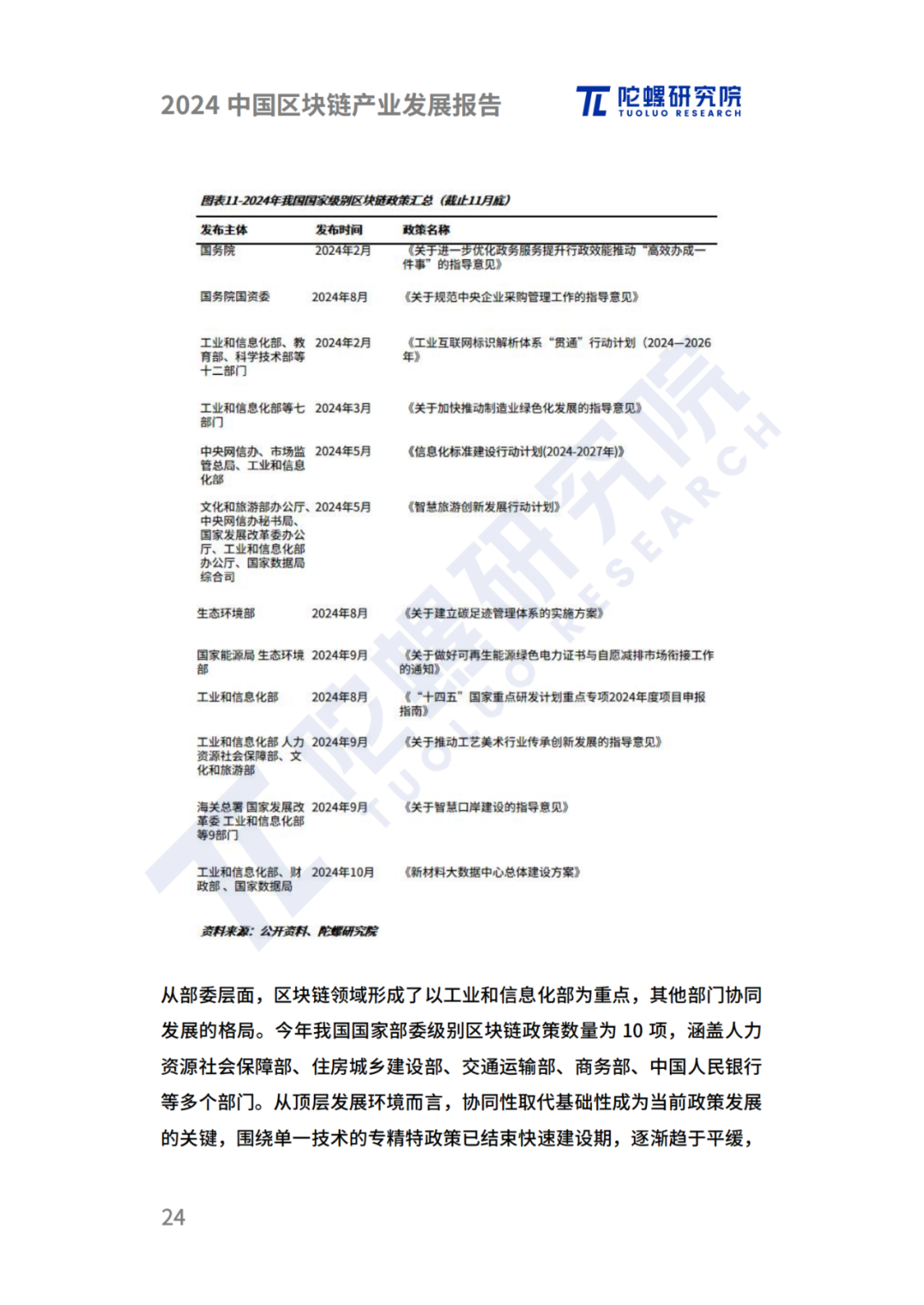 陀螺研究院发布《2024中国区块链产业发展报告》 第21张 陀螺研究院发布《2024中国区块链产业发展报告》 第21张