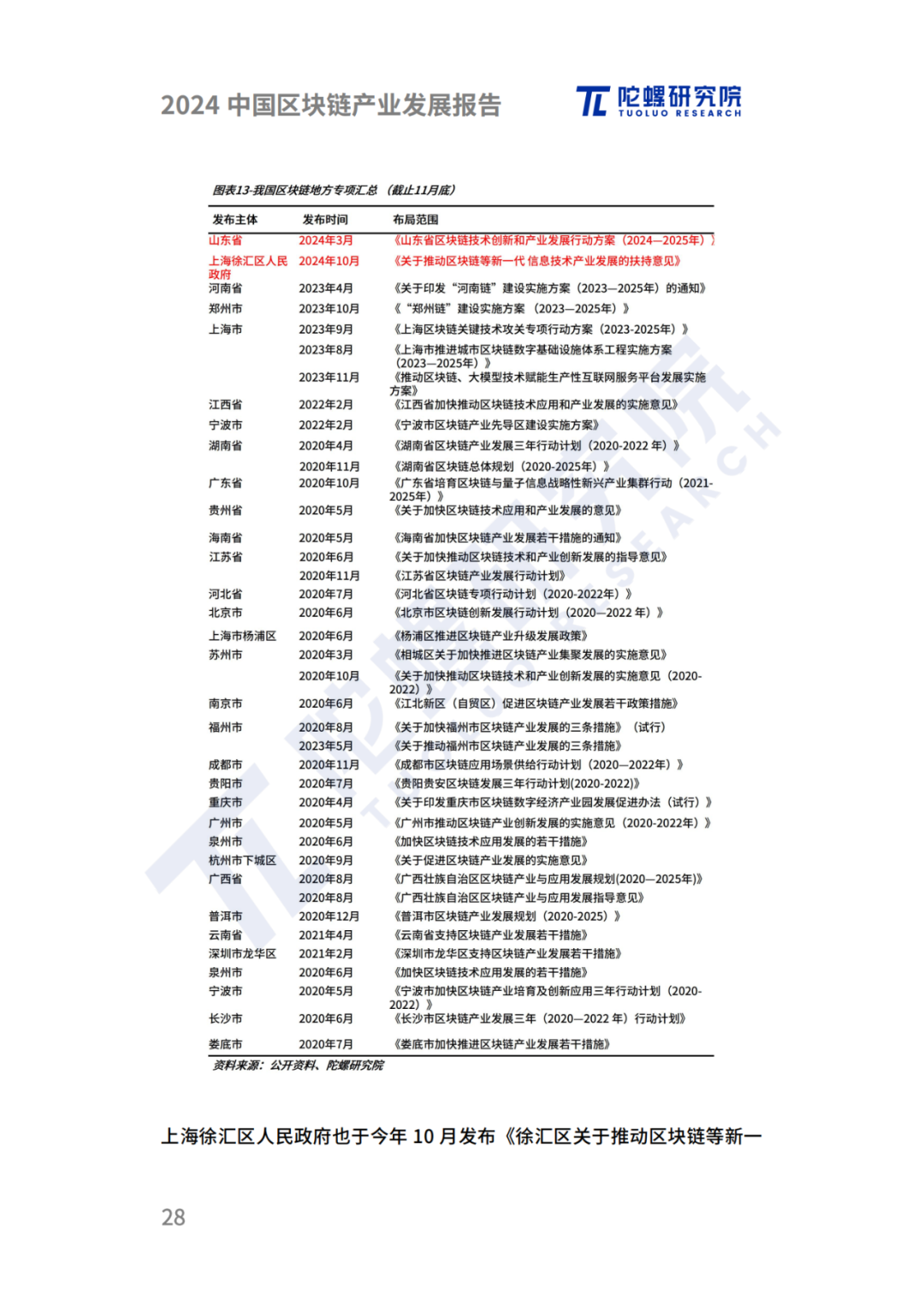 陀螺研究院发布《2024中国区块链产业发展报告》 第25张 陀螺研究院发布《2024中国区块链产业发展报告》 第25张