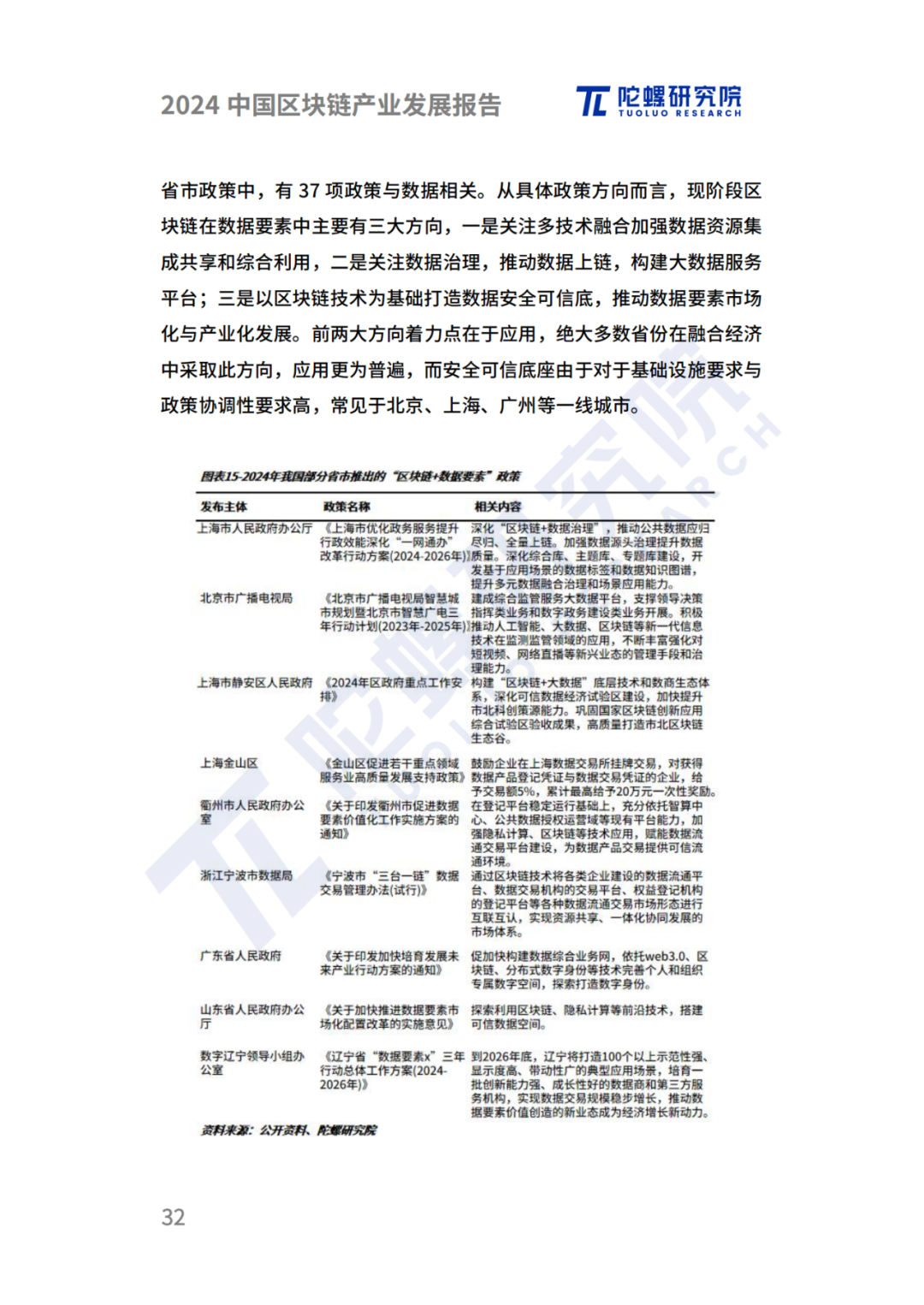 陀螺研究院发布《2024中国区块链产业发展报告》 第29张 陀螺研究院发布《2024中国区块链产业发展报告》 第29张
