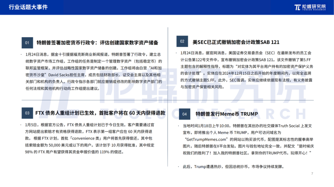 2025年1月Web3行业月度发展报告 |陀螺研究院 第6张 2025年1月Web3行业月度发展报告 |陀螺研究院 第6张