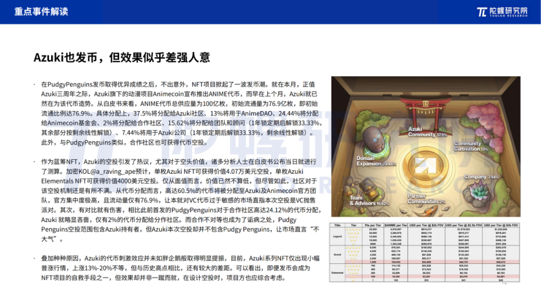 2025年1月Web3行业月度发展报告 |陀螺研究院 第11张 2025年1月Web3行业月度发展报告 |陀螺研究院 第11张