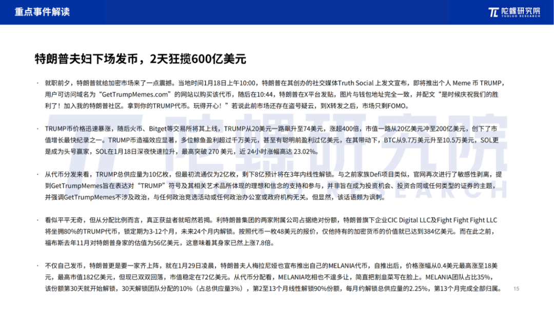 2025年1月Web3行业月度发展报告 |陀螺研究院 第14张 2025年1月Web3行业月度发展报告 |陀螺研究院 第14张