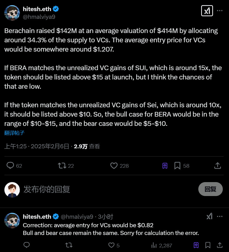 Berachain空投“贫富悬殊”:NFT持有者最高斩获5577万美元,测试网用户仅得60美元 第5张 Berachain空投“贫富悬殊”:NFT持有者最高斩获5577万美元,测试网用户仅得60美元 第5张