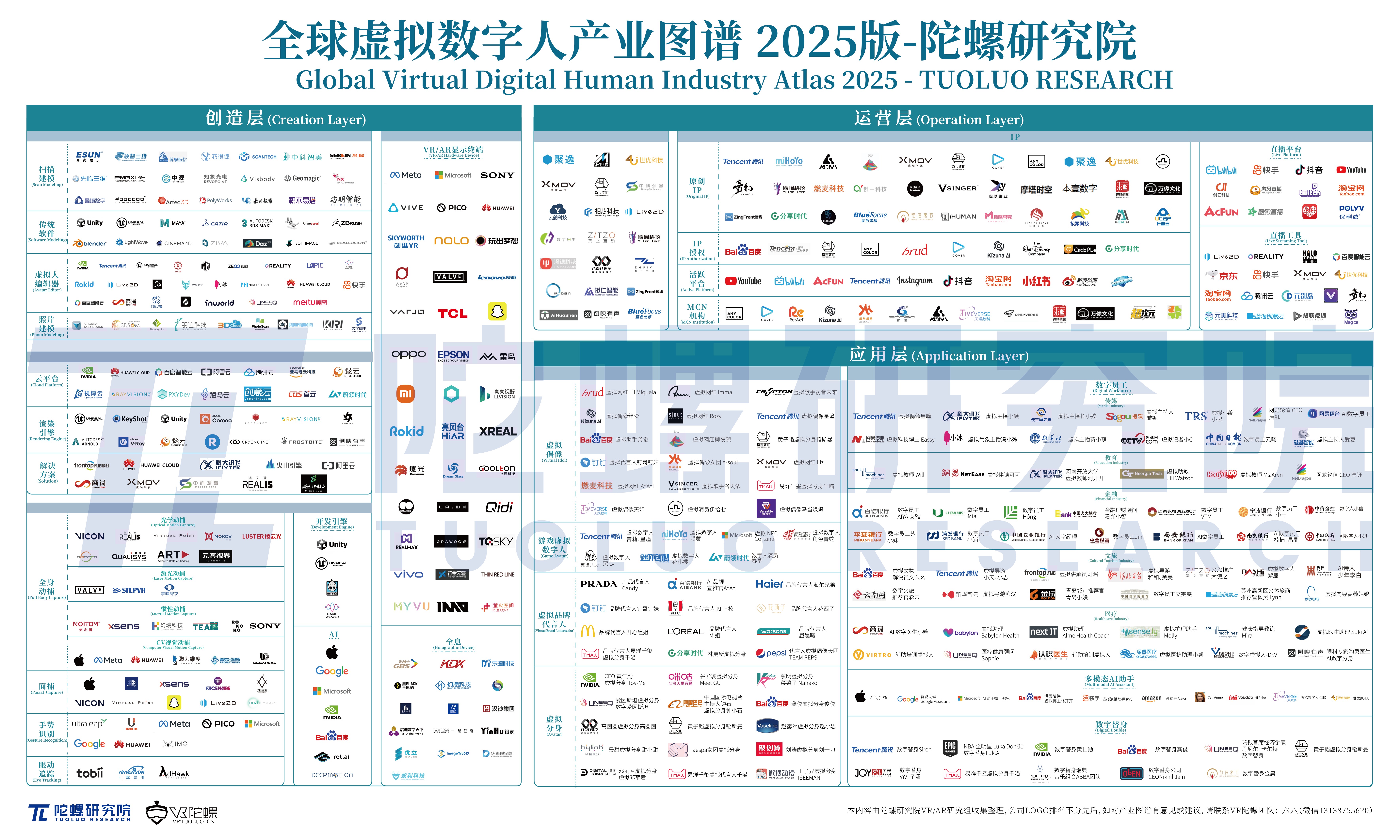 陀螺研究院发布《2025年全球虚拟数字人产业图谱》 第1张