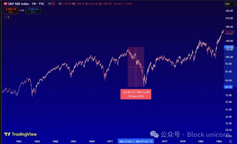 ETF时代的比特币熊市什么样的? 第3张 ETF时代的比特币熊市什么样的? 第3张