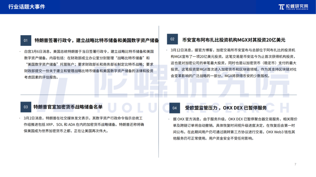 2025年3月Web3行业月度发展报告 |陀螺研究院 第6张 2025年3月Web3行业月度发展报告 |陀螺研究院 第6张