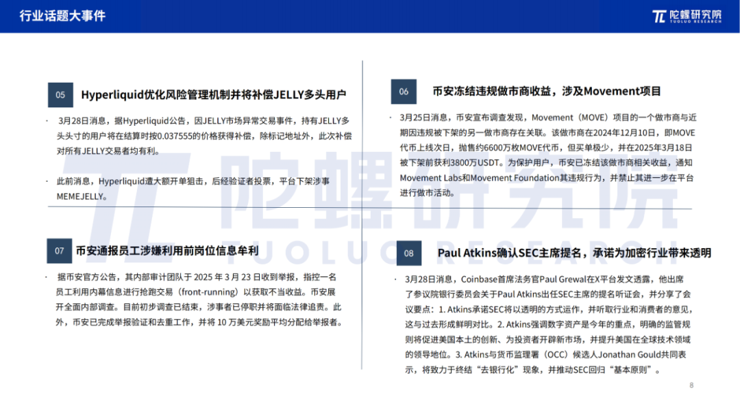 2025年3月Web3行业月度发展报告 |陀螺研究院 第7张 2025年3月Web3行业月度发展报告 |陀螺研究院 第7张