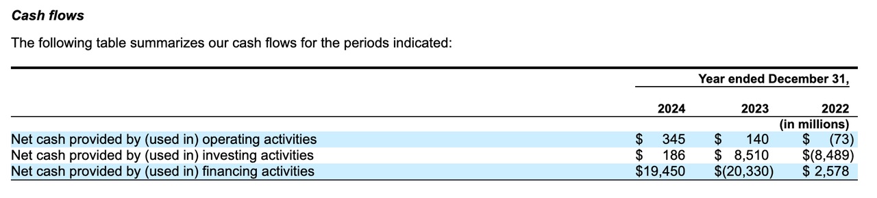 Circle 冲刺 IPO,但收入增长难掩利润困局 第5张 Circle 冲刺 IPO,但收入增长难掩利润困局 第5张