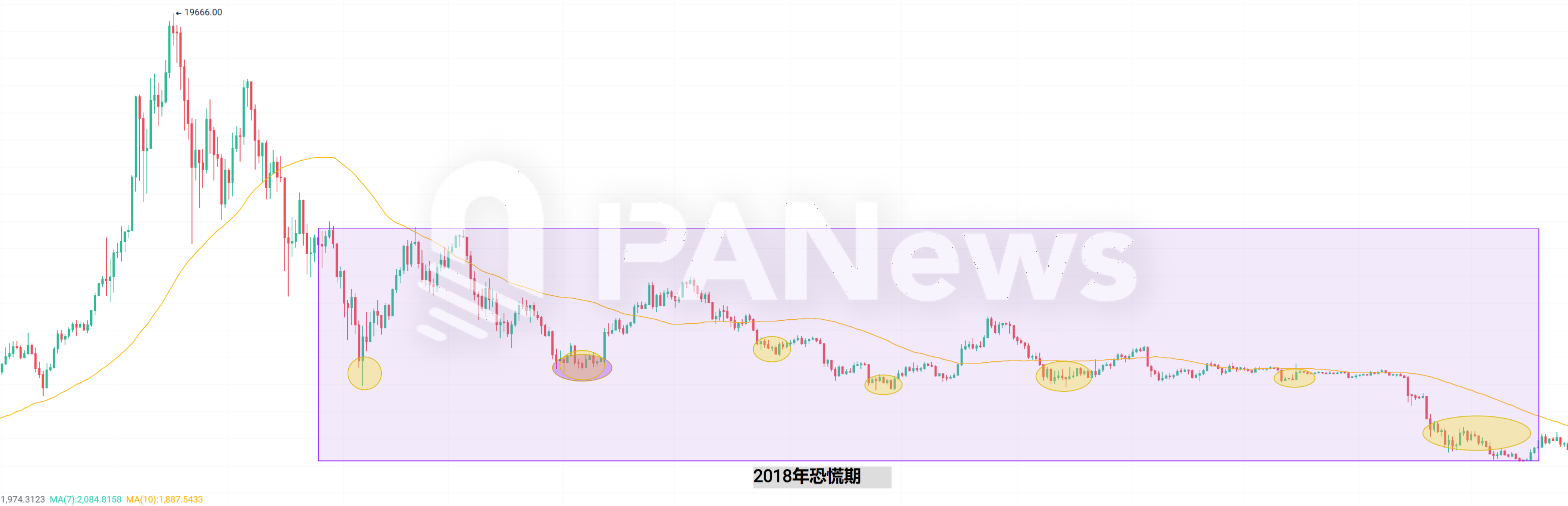 当恐慌来敲门,从7年来239次恐慌时刻寻找加密市场变局信号 第1张 当恐慌来敲门,从7年来239次恐慌时刻寻找加密市场变局信号 第1张
